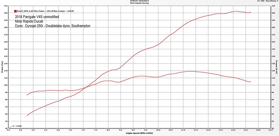 2018 Ducati Panigale V4 S dyno chart - credit- motorcycle.com